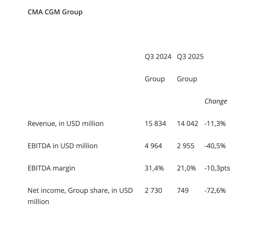 亚欧航线迎来涨价潮，船司“先手加价”欲在旺季扭转低迷市场  第5张
