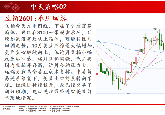 中天期货:商品指数板块分化小反弹 豆粕承压回落  第7张
