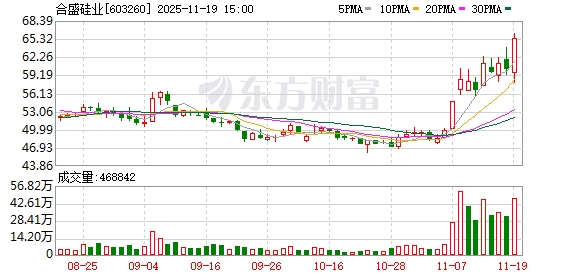 合盛硅业盘中涨停 公司回应  第1张