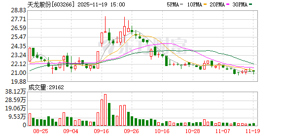 天龙股份：公司会在定期报告中披露对应时点的股东人数  第1张