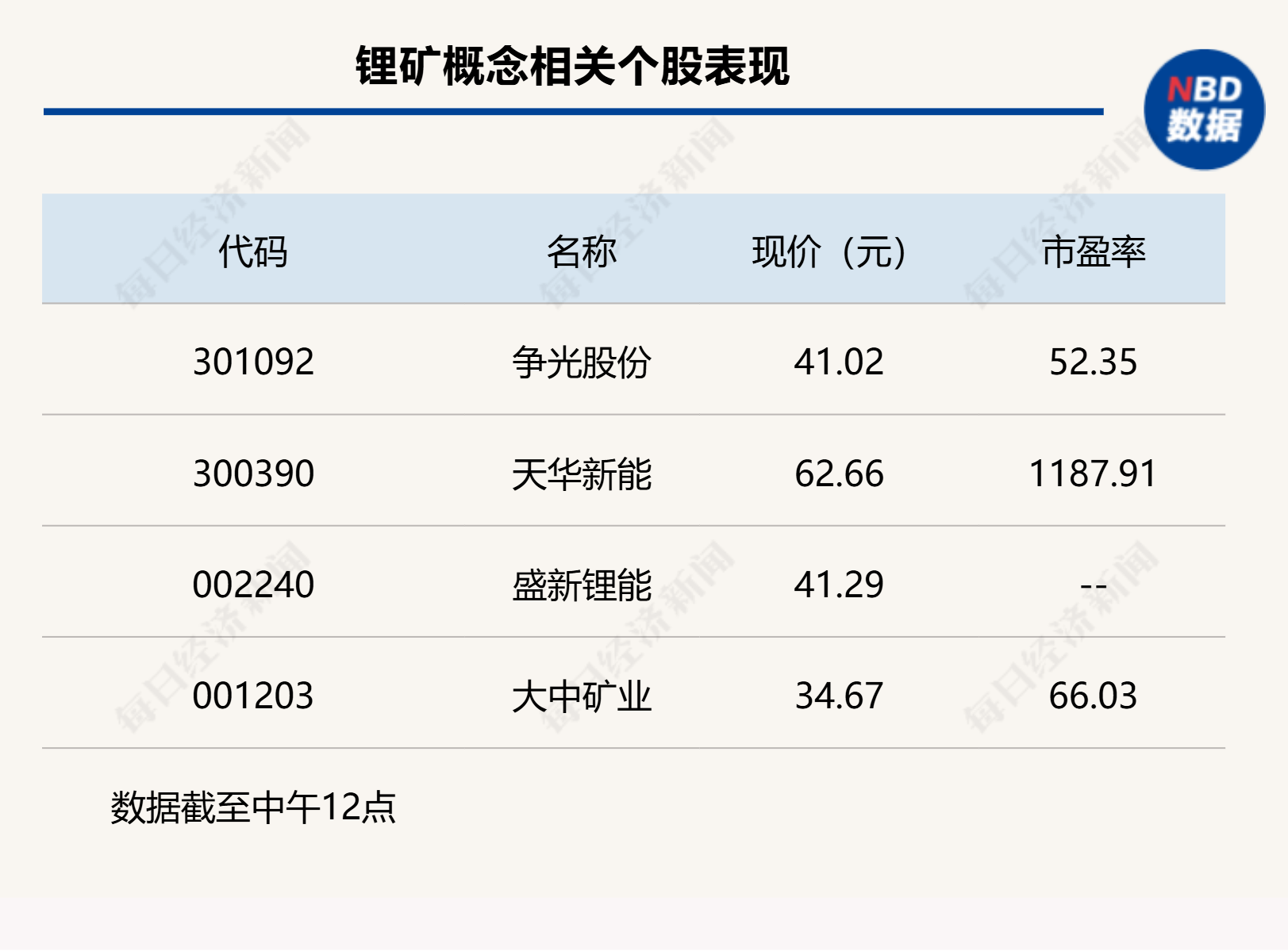 银行股走强，沪指半日涨0.38%  第3张