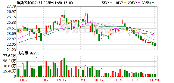 埃斯顿：截至2025年9月30日公司普通股股东总数为114273户  第1张
