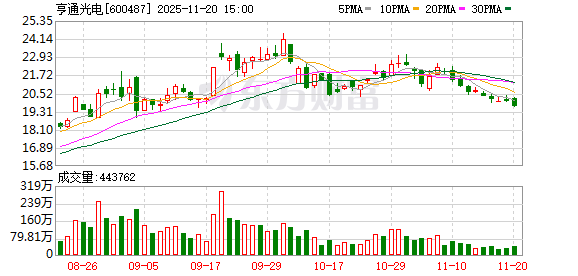 亨通光电:公司将不断努力做好主业经营,提升公司投资价值的认可度 第1张 亨通光电:公司将不断努力做好主业经营,提升公司投资价值的认可度 第1张