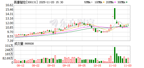 英唐智控全资子公司与欧摩威战略合作，加速LBS投影技术车规级商业化落地  第1张