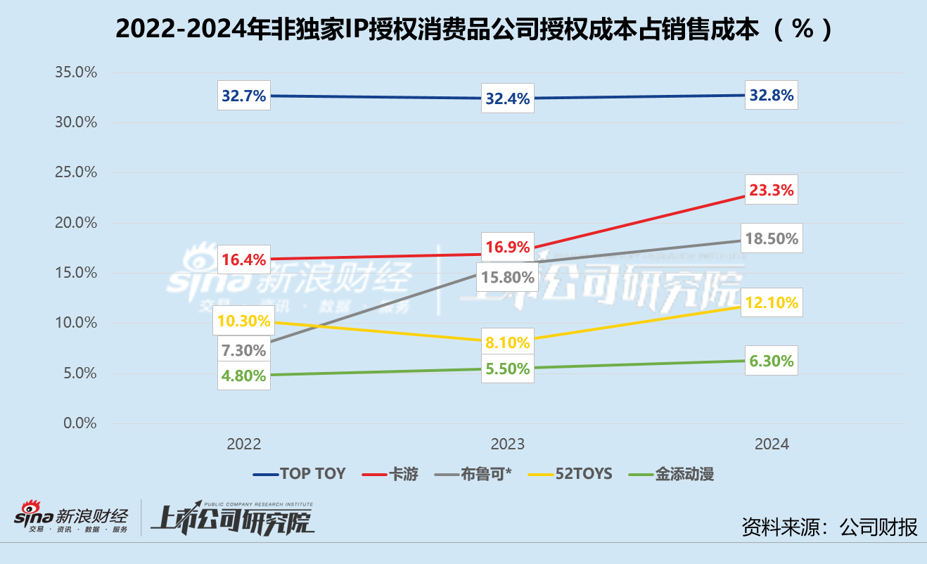 金添动漫赴港上市：渠道、IP依赖症难解 与奥特曼授权方分道？  第3张