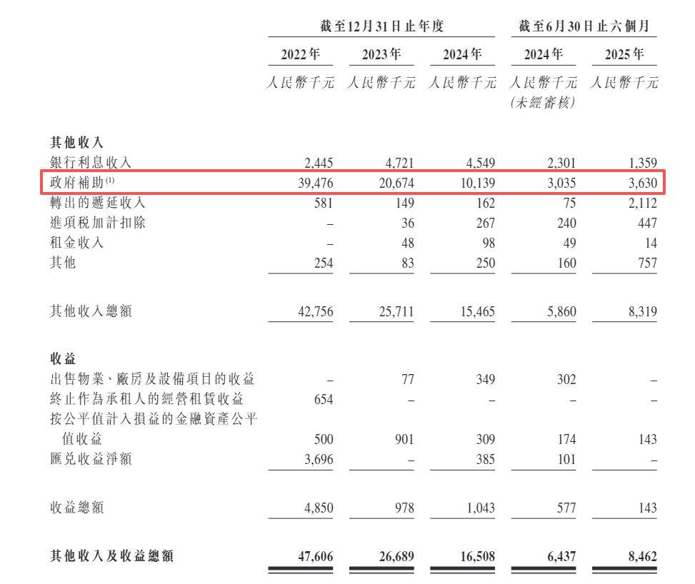 卡诺普机器人港股IPO:“掏空”家底也要分红却欠缴员工社保逾千万元 4年未获融资递表前夕股东清仓离场 第2张 卡诺普机器人港股IPO:“掏空”家底也要分红却欠缴员工社保逾千万元 4年未获融资递表前夕股东清仓离场 第2张