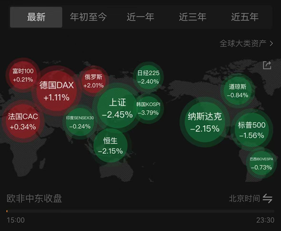 美联储降息预期降温，全球资产共振下跌后怎么看？——银华投顾每日观点2025.11.21  第1张