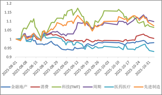 美联储降息预期降温，全球资产共振下跌后怎么看？——银华投顾每日观点2025.11.21  第2张