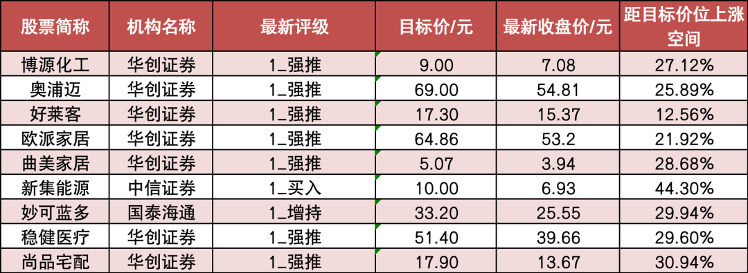 【21日资金路线图】两市主力资金净流出超980亿元 传媒行业实现净流入 第6张 【21日资金路线图】两市主力资金净流出超980亿元 传媒行业实现净流入 第6张
