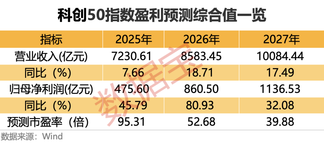 以史为鉴 本轮科技牛调整到哪了?高成长+高回撤+高ROE的优质科技股曝光 第2张 以史为鉴 本轮科技牛调整到哪了?高成长+高回撤+高ROE的优质科技股曝光 第2张