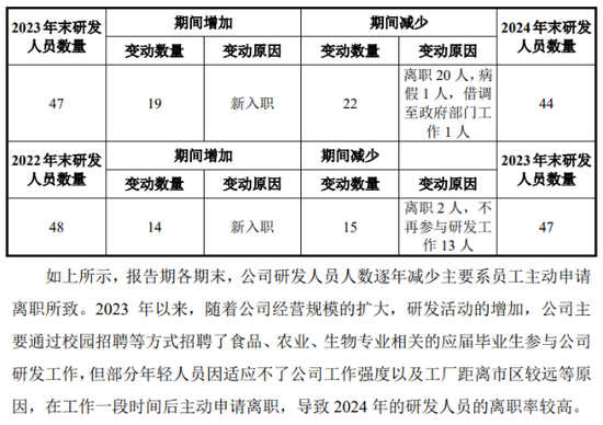 南方乳业IPO:二轮问询受监管犀利追问 第2张 南方乳业IPO:二轮问询受监管犀利追问 第2张