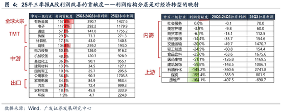 广发策略:几个关键指标看当前指数和科技板块的位置 第1张 广发策略:几个关键指标看当前指数和科技板块的位置 第1张