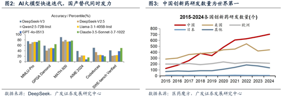 广发策略:几个关键指标看当前指数和科技板块的位置 第13张 广发策略:几个关键指标看当前指数和科技板块的位置 第13张