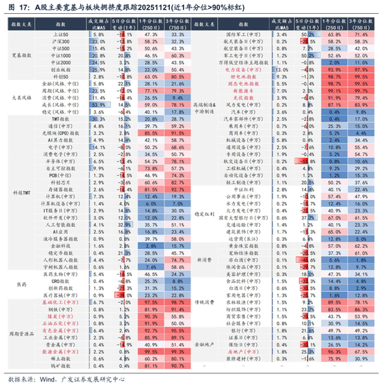 广发策略:几个关键指标看当前指数和科技板块的位置 第27张 广发策略:几个关键指标看当前指数和科技板块的位置 第27张