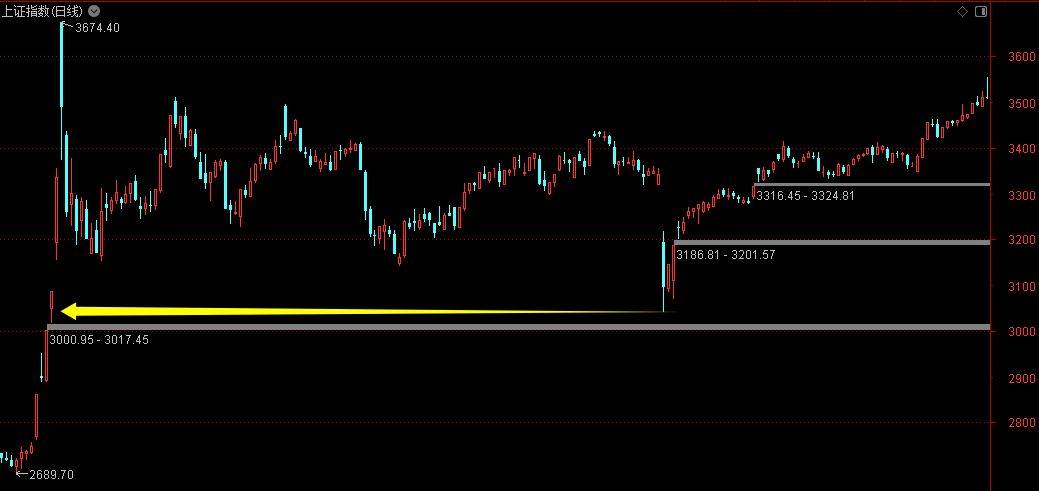 不要让市场喧嚣干扰你的财富晋阶 第6张 不要让市场喧嚣干扰你的财富晋阶 第6张