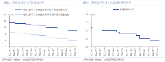 中国银河2026年A股市场投资展望:变局蕴机遇,聚势盈未来 第18张 中国银河2026年A股市场投资展望:变局蕴机遇,聚势盈未来 第18张