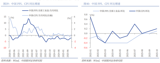 中国银河2026年A股市场投资展望:变局蕴机遇,聚势盈未来 第27张 中国银河2026年A股市场投资展望:变局蕴机遇,聚势盈未来 第27张