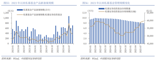 中国银河2026年A股市场投资展望:变局蕴机遇,聚势盈未来 第40张 中国银河2026年A股市场投资展望:变局蕴机遇,聚势盈未来 第40张