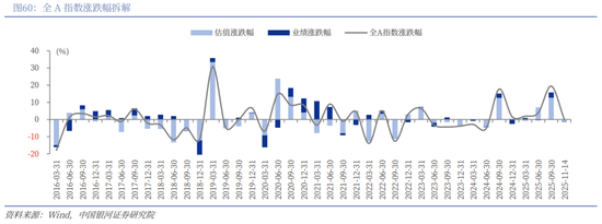 中国银河2026年A股市场投资展望:变局蕴机遇,聚势盈未来 第43张 中国银河2026年A股市场投资展望:变局蕴机遇,聚势盈未来 第43张