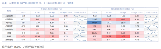 中国银河2026年A股市场投资展望:变局蕴机遇,聚势盈未来 第46张 中国银河2026年A股市场投资展望:变局蕴机遇,聚势盈未来 第46张