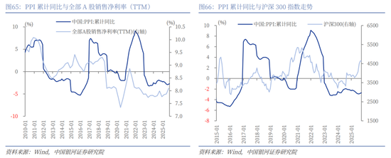 中国银河2026年A股市场投资展望:变局蕴机遇,聚势盈未来 第47张 中国银河2026年A股市场投资展望:变局蕴机遇,聚势盈未来 第47张