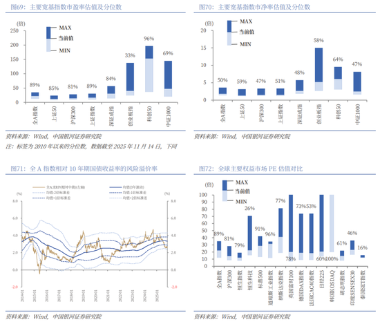 中国银河2026年A股市场投资展望:变局蕴机遇,聚势盈未来 第49张 中国银河2026年A股市场投资展望:变局蕴机遇,聚势盈未来 第49张