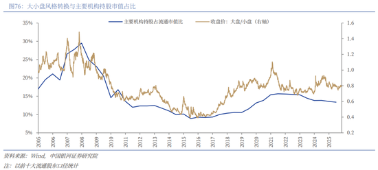 中国银河2026年A股市场投资展望:变局蕴机遇,聚势盈未来 第53张 中国银河2026年A股市场投资展望:变局蕴机遇,聚势盈未来 第53张
