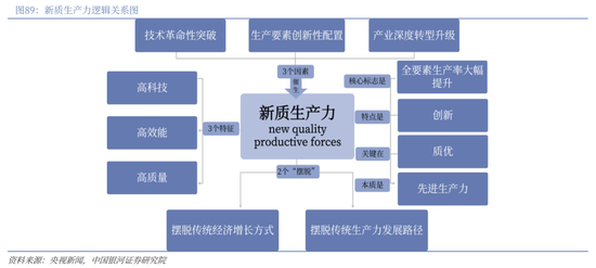 中国银河2026年A股市场投资展望:变局蕴机遇,聚势盈未来 第61张 中国银河2026年A股市场投资展望:变局蕴机遇,聚势盈未来 第61张