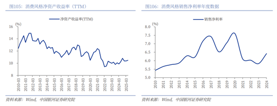 中国银河2026年A股市场投资展望:变局蕴机遇,聚势盈未来 第78张 中国银河2026年A股市场投资展望:变局蕴机遇,聚势盈未来 第78张