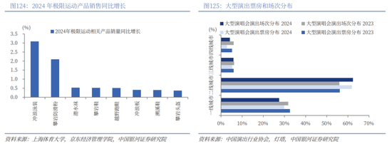 中国银河2026年A股市场投资展望:变局蕴机遇,聚势盈未来 第92张 中国银河2026年A股市场投资展望:变局蕴机遇,聚势盈未来 第92张
