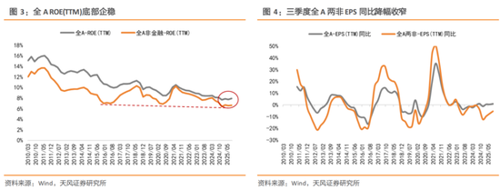 天风策略:2026A股盈利前瞻 第2张 天风策略:2026A股盈利前瞻 第2张