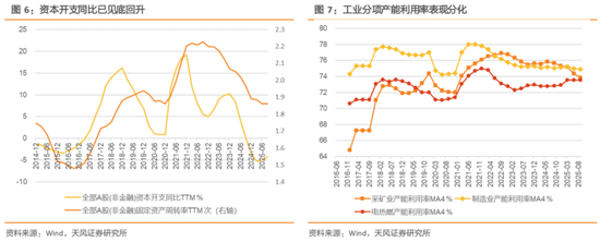 天风策略:2026A股盈利前瞻 第4张 天风策略:2026A股盈利前瞻 第4张