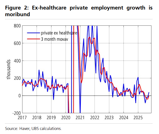 华尔街都在猜:为等待更多就业数据,美联储会推迟12月FOMC会议吗? 第2张 华尔街都在猜:为等待更多就业数据,美联储会推迟12月FOMC会议吗? 第2张