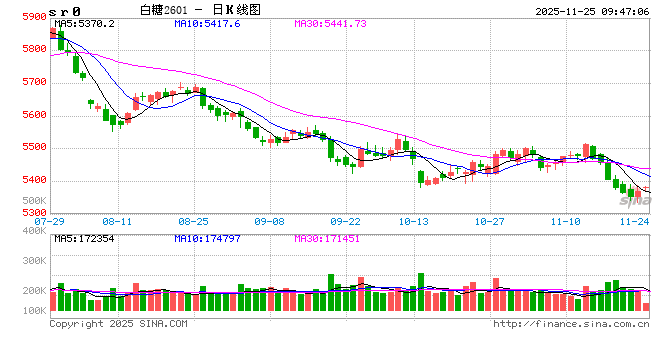 光大期货软商品类类日报11.25 第2张 光大期货软商品类类日报11.25 第2张