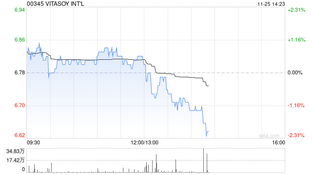维他奶将于12月23日派发中期股息每股4港仙  第1张