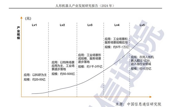 人形机器人如何“放心用”？头部险企接连推专属产品，尚需跨越三大核心障碍  第1张