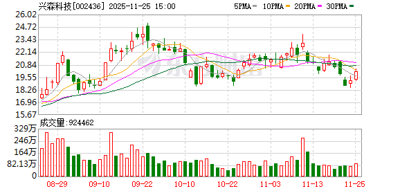 兴森科技:公司的CSP封装基板应用领域涵盖存储芯片等 第1张 兴森科技:公司的CSP封装基板应用领域涵盖存储芯片等 第1张