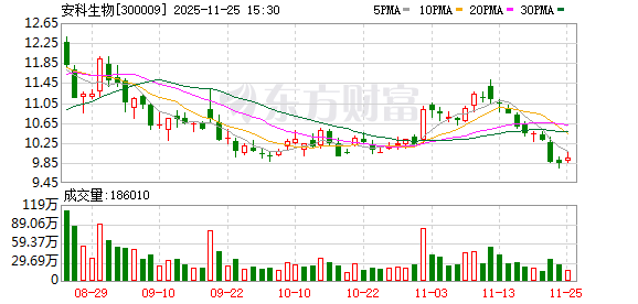 安科生物:董事会换届选举 第1张 安科生物:董事会换届选举 第1张