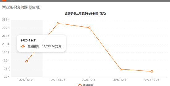 提前涨停!603155,拟易主 第4张 提前涨停!603155,拟易主 第4张