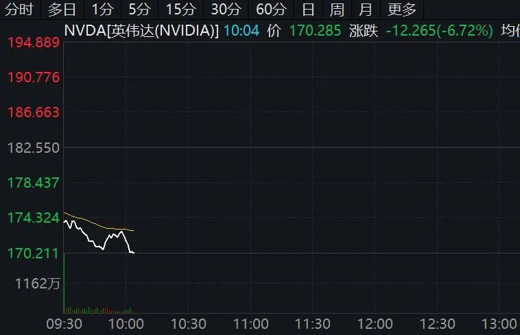 深夜跳水！美股，突发！  第2张
