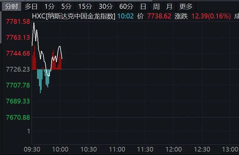 深夜跳水！美股，突发！  第3张