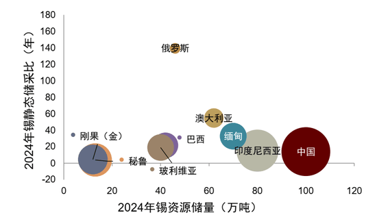 锡供需紧平衡且供给扰动频发,激励价格攀升 第1张 锡供需紧平衡且供给扰动频发,激励价格攀升 第1张