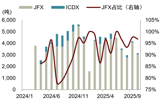 锡供需紧平衡且供给扰动频发,激励价格攀升 第14张 锡供需紧平衡且供给扰动频发,激励价格攀升 第14张