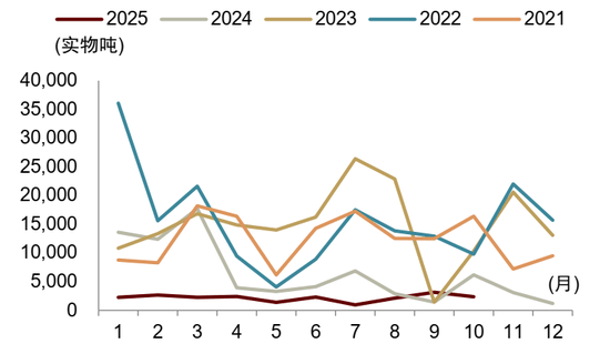 锡供需紧平衡且供给扰动频发,激励价格攀升 第19张 锡供需紧平衡且供给扰动频发,激励价格攀升 第19张