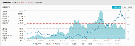 AI芯片霸主紧急发声：GPU仍领先行业一代！首只聚焦“港股芯片”产业链的港股信息技术ETF（159131）持续上涨  第2张