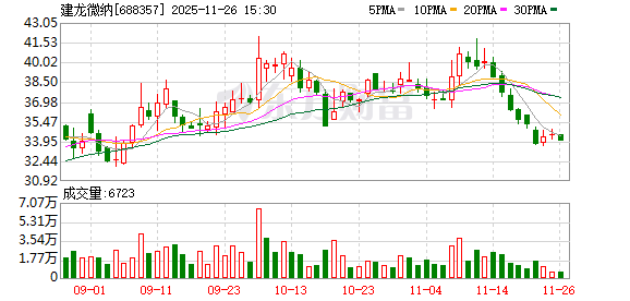 688357,重大资产重组终止! 第1张 688357,重大资产重组终止! 第1张