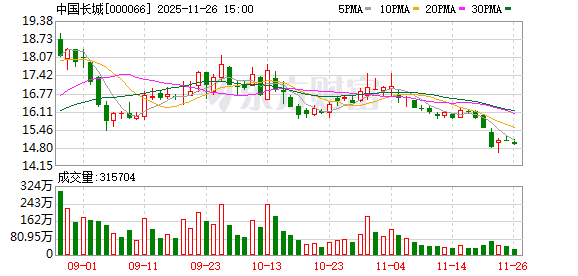 中国长城:公司系统装备业务聚焦通信业务、特种计算业务、海洋信息化业务 第1张 中国长城:公司系统装备业务聚焦通信业务、特种计算业务、海洋信息化业务 第1张
