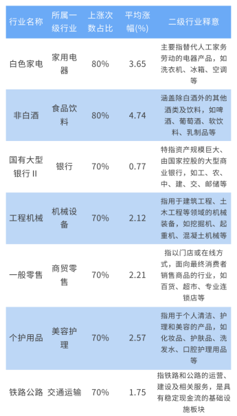 长城基金:12月哪类资产占优?十年数据指向这些方向 第4张 长城基金:12月哪类资产占优?十年数据指向这些方向 第4张
