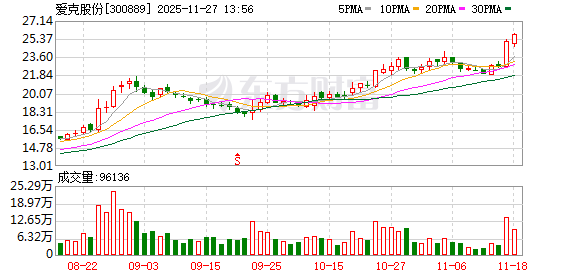 爱克股份战略并购东莞硅翔 强化新能源产业链协同布局 第1张 爱克股份战略并购东莞硅翔 强化新能源产业链协同布局 第1张