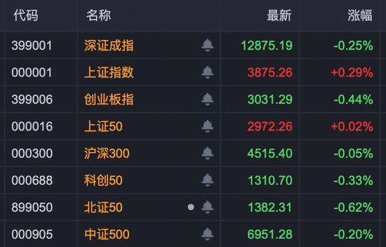 A股尾盘异动!超级赛道,多股20%涨停! 第1张 A股尾盘异动!超级赛道,多股20%涨停! 第1张